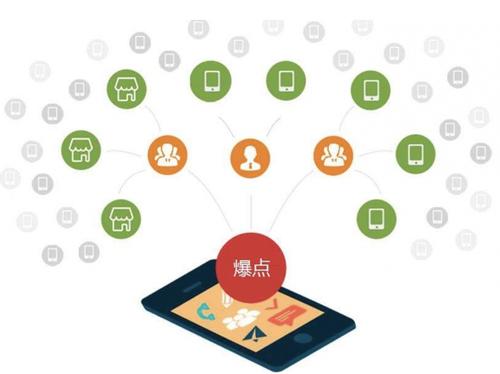 洮北为什么越来越多的企业通过软文营销来引流